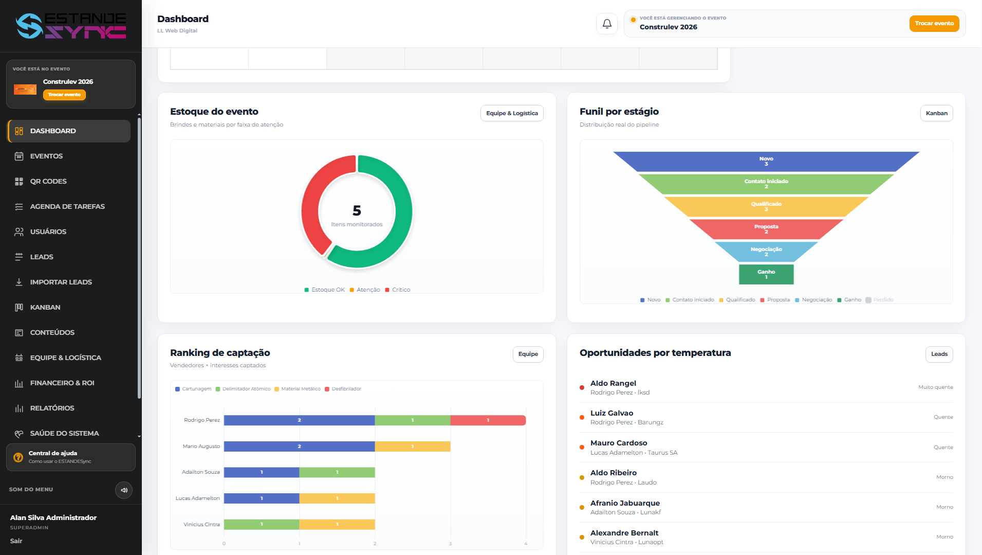Dashboard do EstandeSync com estoque do evento, funil, ranking de captação e oportunidades por temperatura